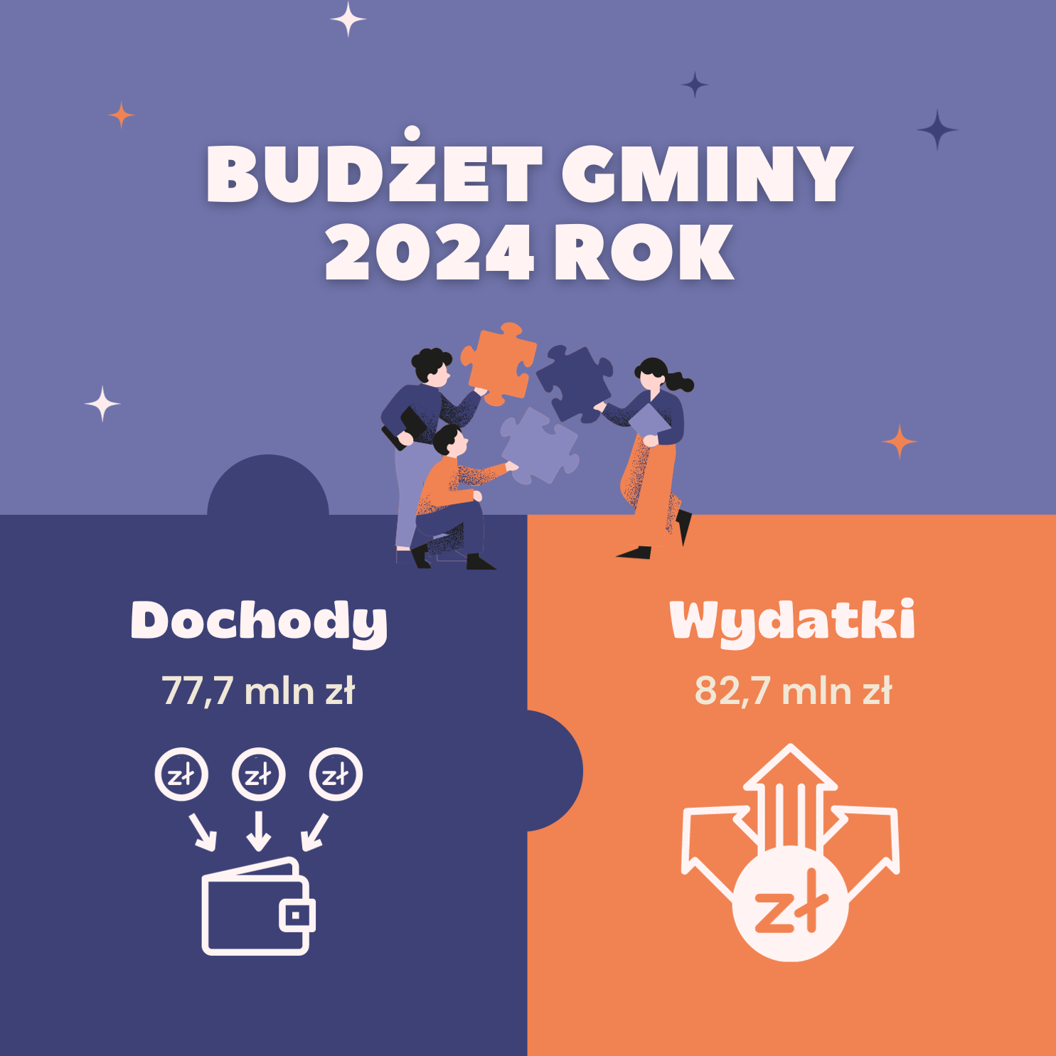 Budżet gminy na 2024 rok - grafika.png