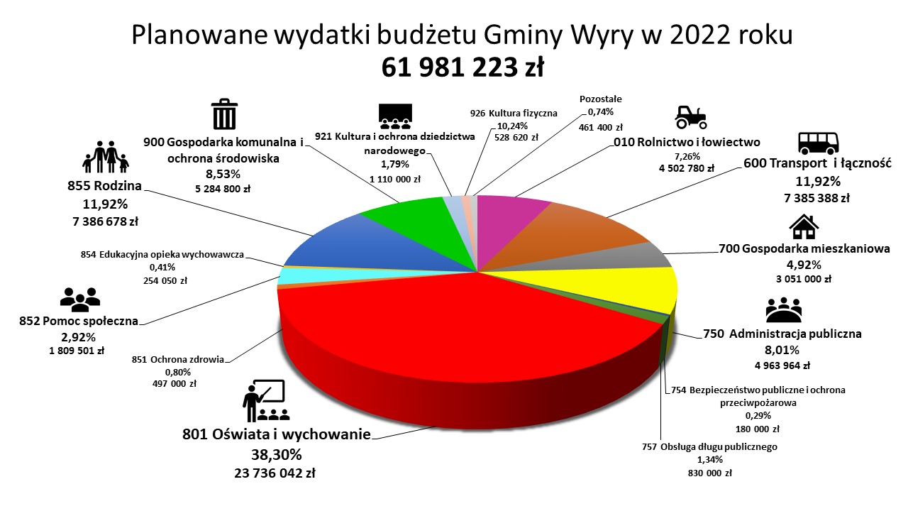 Planowane wydatki Gminy Wyry - 2022 rok.JPG