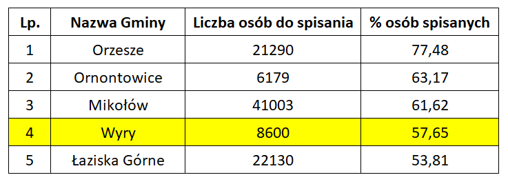postęp prac spisowych.png