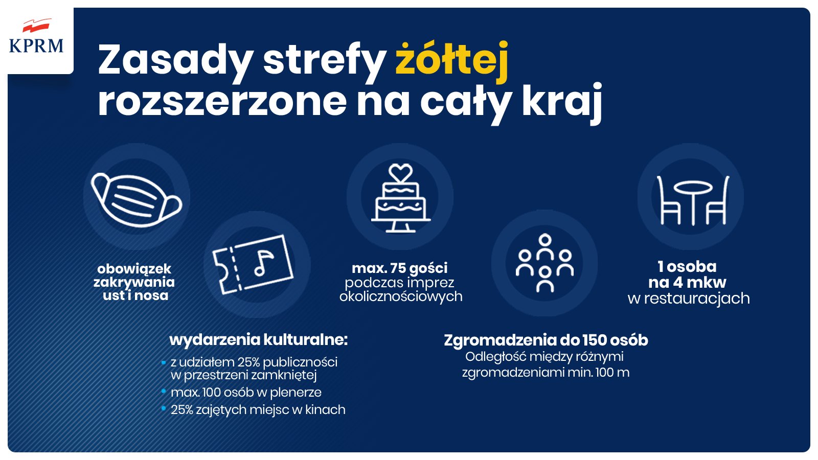 Epidemia Koronawirusa Od 10 Października Nowe Zasady Bezpieczeństwa Portal Gminy Wyry 3624