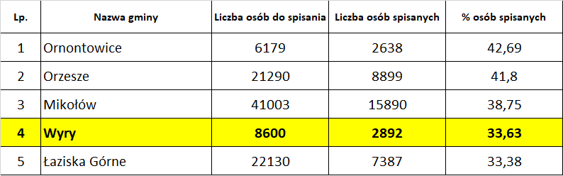 spis statystyka.png