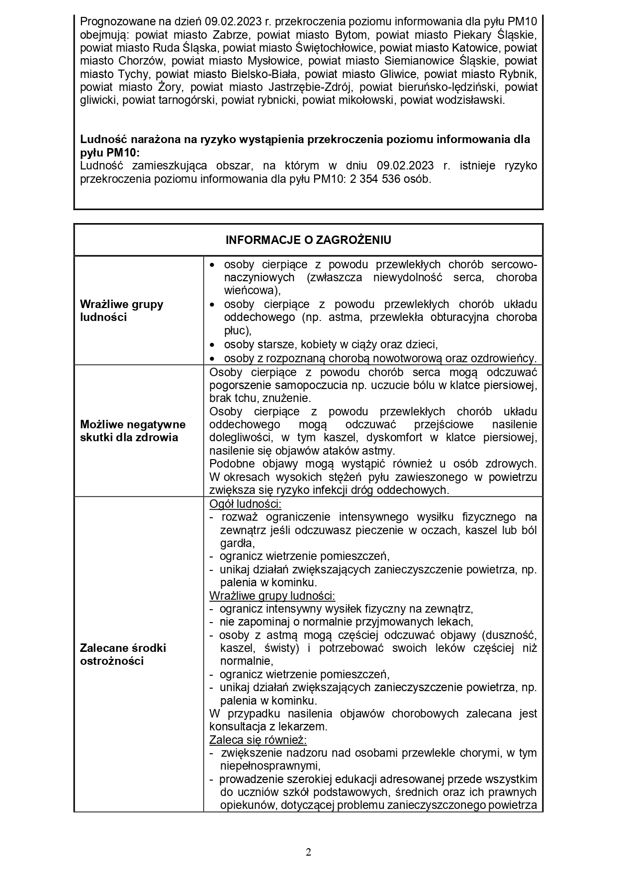 śląskie ryzyko PI PM10 na dzień 08-09.02.2023 - aktualizacja_page-0002.jpg