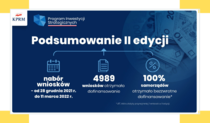 Ponad 10 mln zł dla Gminy Wyry z Rządowego Programu Inwestycji Strategicznych