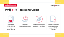 Urząd Skarbowy informuje: Twój e-PIT czeka na Ciebie